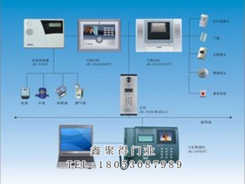 點擊查看詳細信息<br>標題：醫(yī)用可視對可視對講系統(tǒng) 閱讀次數(shù)：1355